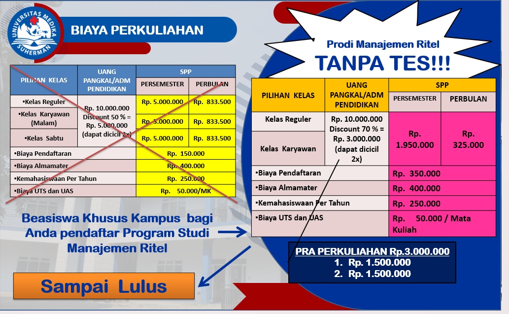 Biaya Kuliah Manajemen Ritel