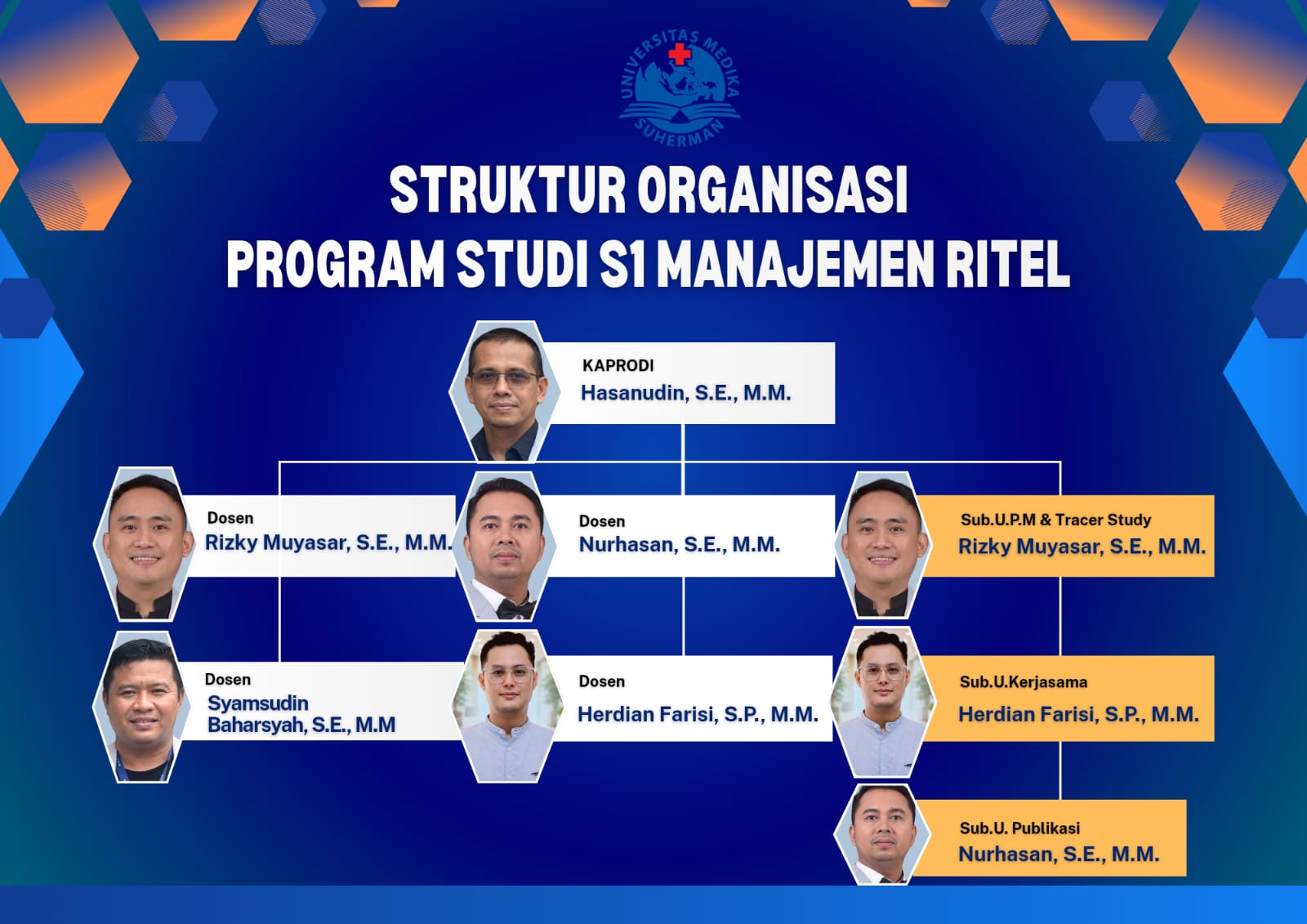 Struktur Organisasi Manajemen Ritel